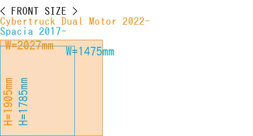 #Cybertruck Dual Motor 2022- + Spacia 2017-